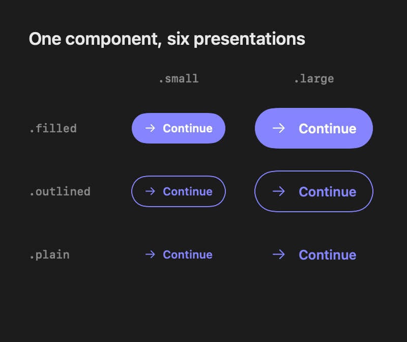 Six presentations produced by DSButton.Size and DSButton.Variant