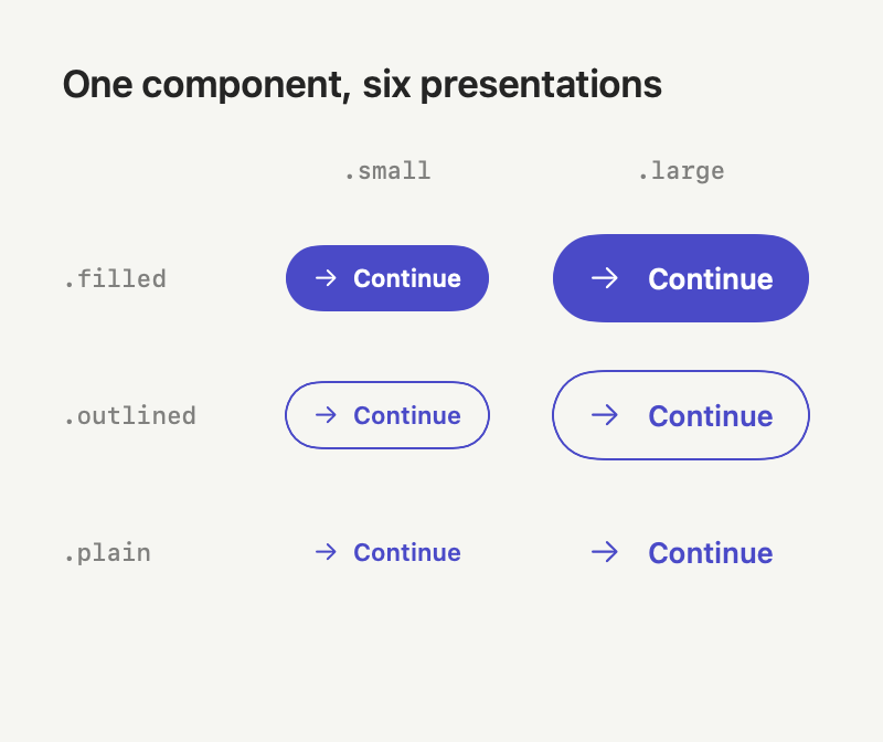 Six presentations produced by DSButton.Size and DSButton.Variant